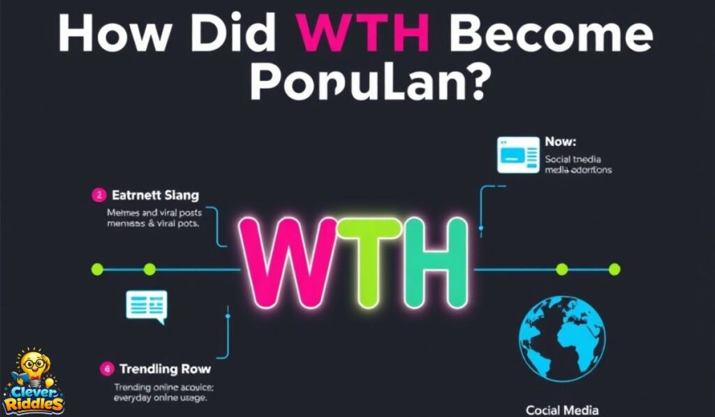 What Does WTH Mean in Text Full Form, Examples & Uses (1)