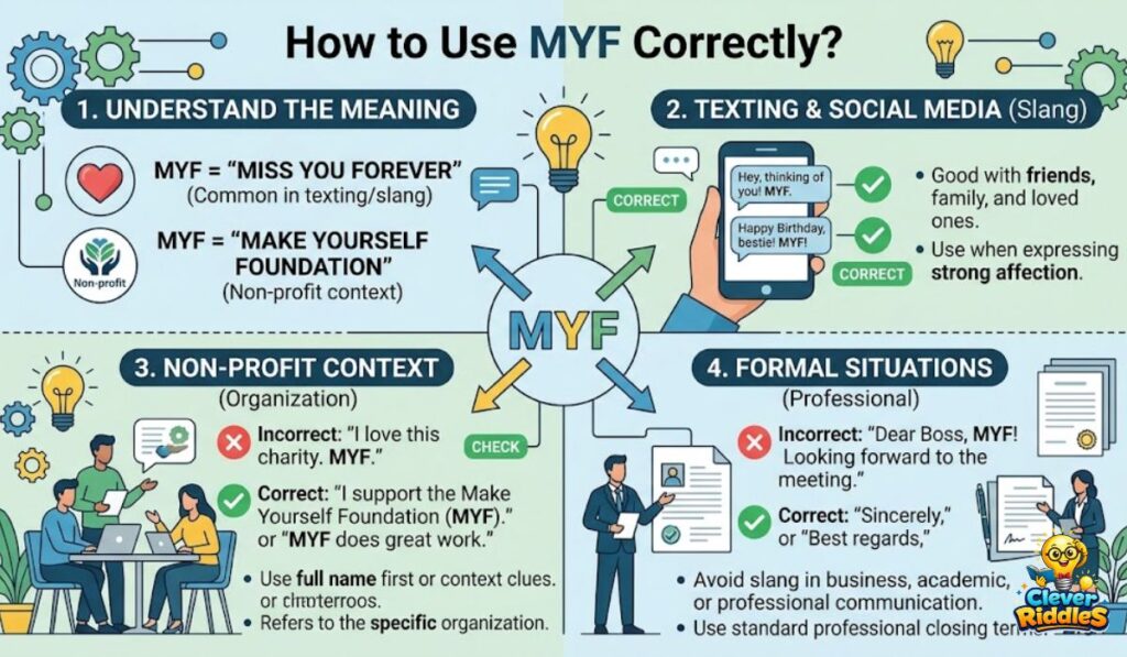 How to Use MYF Correctly?