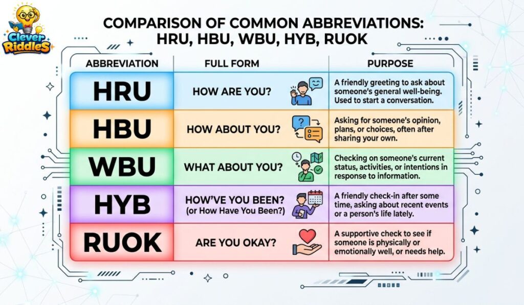 HRU vs HBU: What's the Difference?