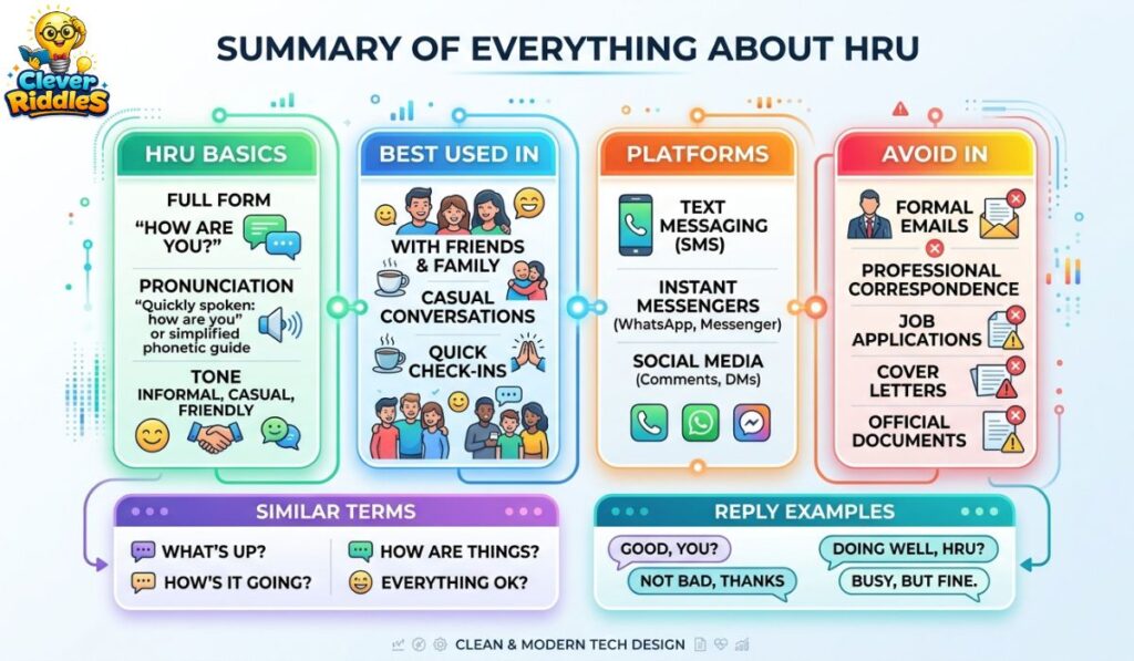 HRU Meaning Quick Summary