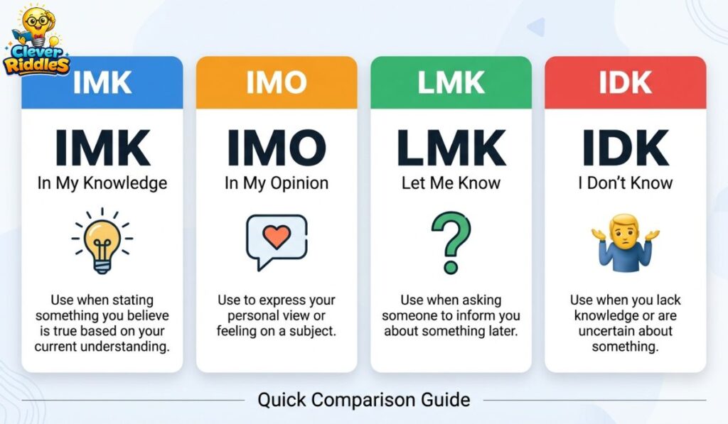 IMK vs IMO vs LMK vs IDK: What's the Difference?