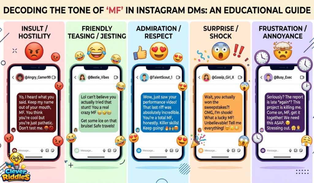 Final Answer: What Is the MF Full Form on Instagram?