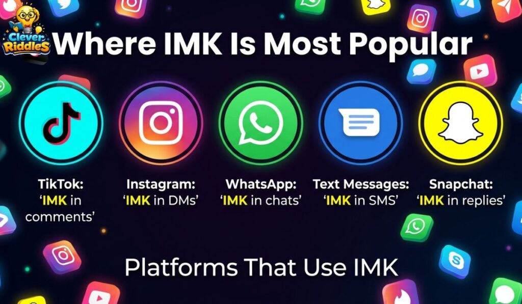 Where Is IMK Most Commonly Used?