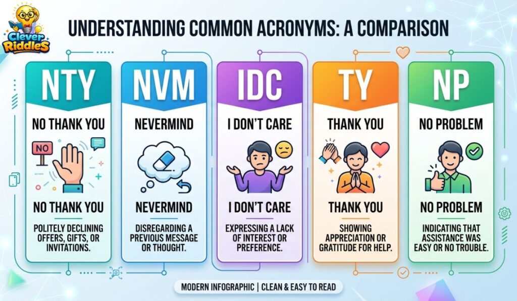 NTY vs Other Texting Acronyms