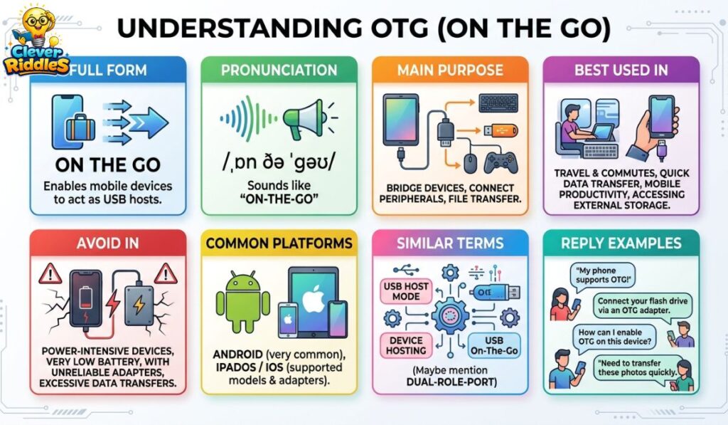 OTG Meaning Quick Summary