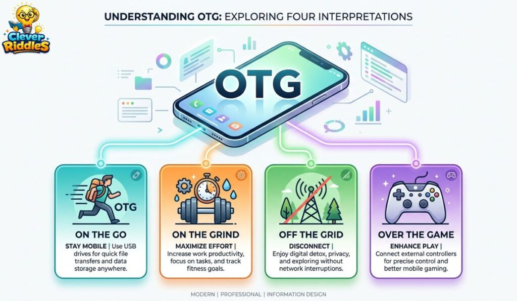 Quick Answer: What Does OTG Mean?