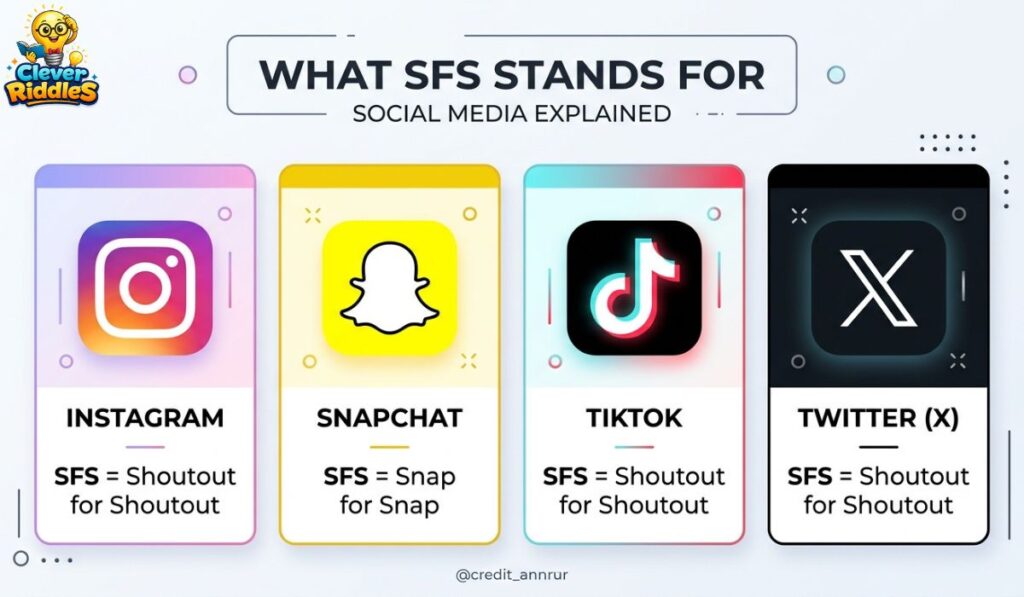 SFS Meaning on Every Major Platform