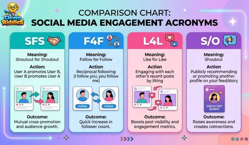 SFS vs. Other Social Media Slang